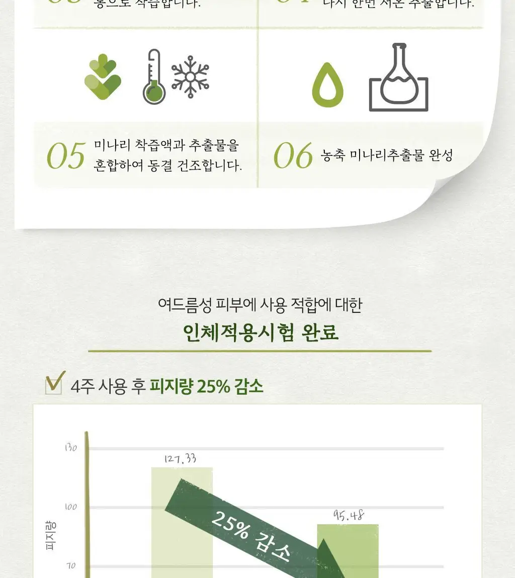 [비건토너] 스킨푸드 미나리 토너 300ml 상세페이지 8
